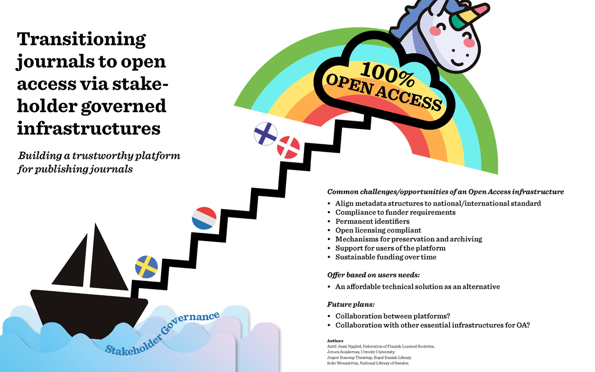SofieWennstrom's tweet photo. Presenting on behalf of the @kungbib project tomorrow at #OASPA2020 together with @jeroenson – About our aim to create national platforms for #openaccess #journals – In collaboration with colleagues 
@ajnyga from Finland and Jesper B Thestrup from Denmark. It's all about 🌈🦄🔓💪🏼 https://t.co/imbXocv9G7