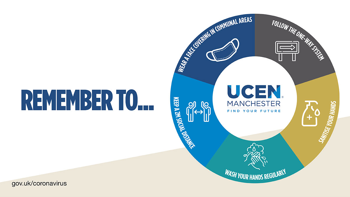 Please remember to follow these guidelines while on campus to keep yourself and others safe. 

Read our Return to Campus guide for more information - ow.ly/sA2g50BtvAN