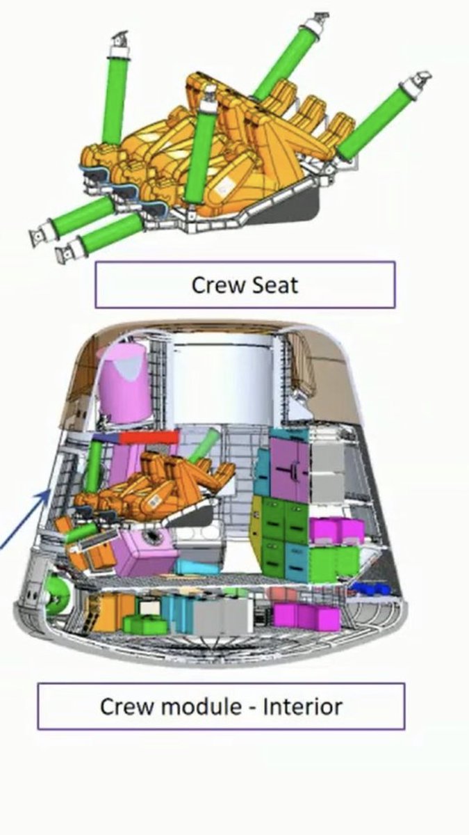 Pranav Gayatri on Twitter: "The Gaganyaan spacecraft capsule is surprisingly spacious with 6 m³ of volume, will we be able to see somersaults in microgravity? 😁 Also visible, the cooling channels for