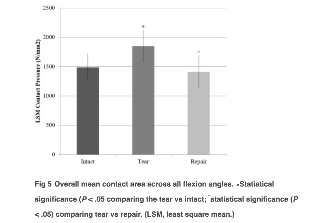 Arthroscopy Journal tweet media