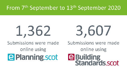 HeadsofPlanning's tweet photo. Please see the HOPS blog post on the impact that COVID-19 has had on planning applications and fee income.

https://t.co/guzwE1FvLh https://t.co/eGI8S39ugN