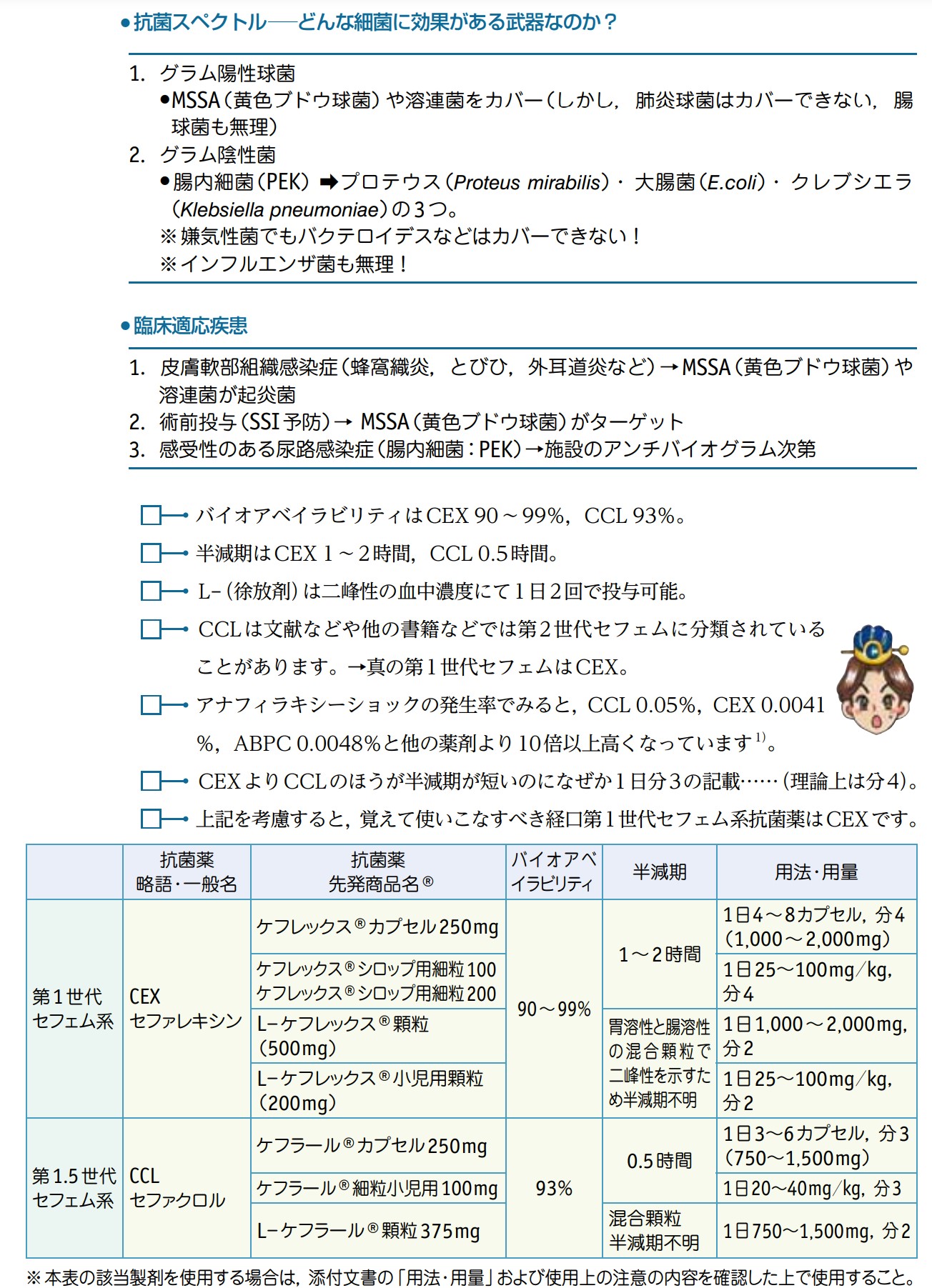 やさしい皮膚科医 子供のとびひに飲む抗菌薬 大前提として 症状が軽めなら 塗る 抗菌薬 アクアチム等 で十分 飲む 抗菌薬には副作用のリスクも有るので 使い所をよく判断 小児の場合 飲む回数が少ない 味が悪くない 薬が便利 やさしい皮膚科医 子供のとびひに飲む抗菌薬 大前提として 症状が軽めなら 塗る 抗菌薬 アクアチム等 で十分 飲む 抗菌薬には副作用のリスクも有るので 使い所をよく判断 小児の場合 飲む回数が少ない 味が悪くない 薬が便利