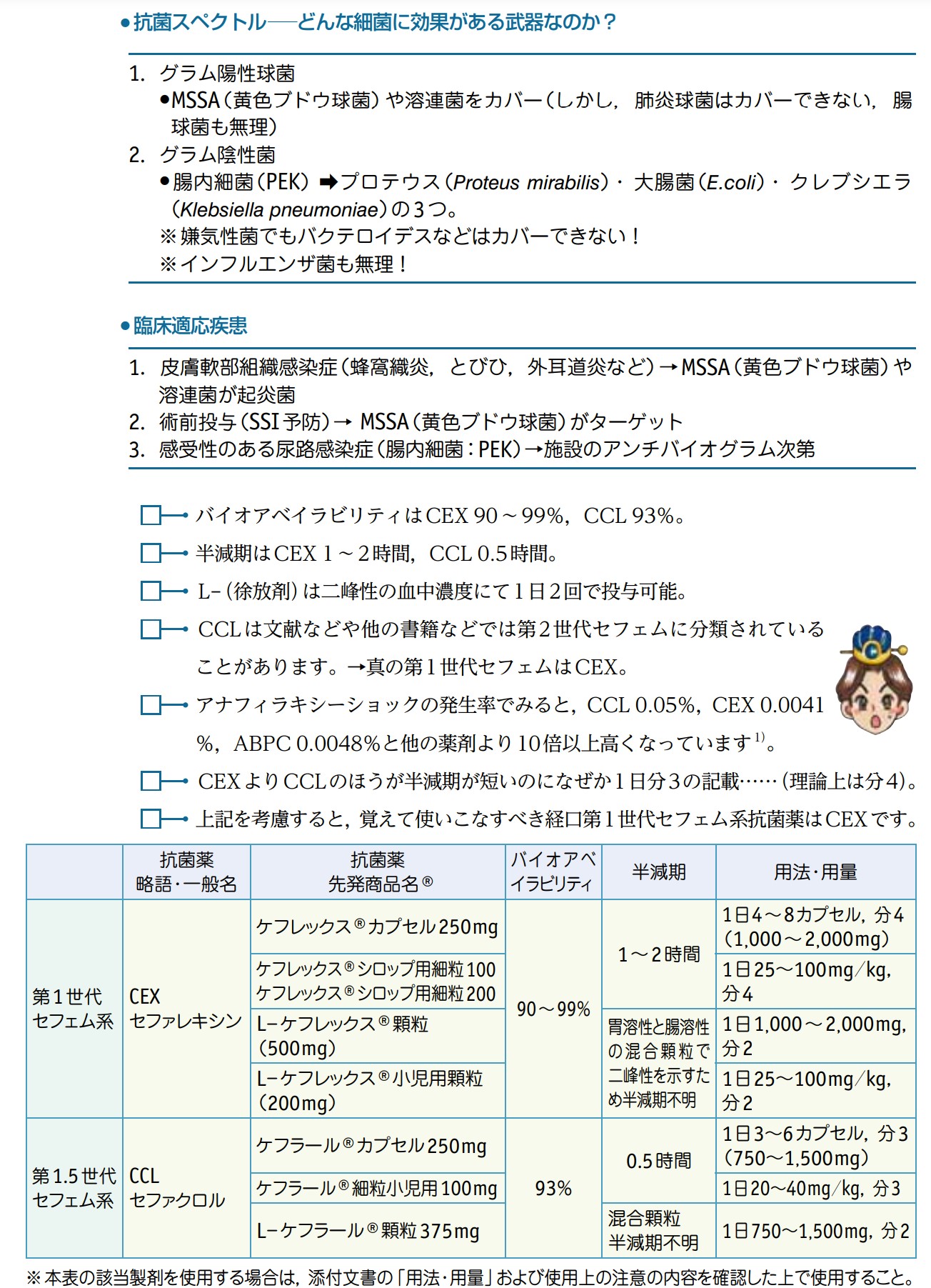 やさしい皮膚科医 子供のとびひに飲む抗菌薬 大前提として 症状が軽めなら 塗る 抗菌薬 アクアチム等 で十分 飲む 抗菌薬には副作用のリスクも有るので 使い所をよく判断 小児の場合 飲む回数が少ない 味が悪くない 薬が便利