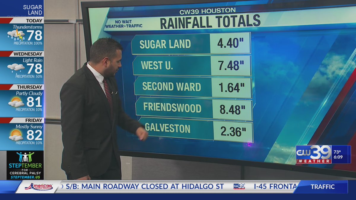 CW39Houston's tweet photo. CW39 NO WAIT WEATHER + TRAFFIC @mariasotolongo1 is tracking rainfall totals and flood warnings
#SugarLand
#WestUniversity
#SecondWard
#Friendswood
#Galveston
#beta
#houston
#TuesdayMorning
#Schoolclosures at https://t.co/xjoyKTKn7r
LIVE updates https://t.co/hPQuQjt8Rx https://t.co/tfibi7nItb
