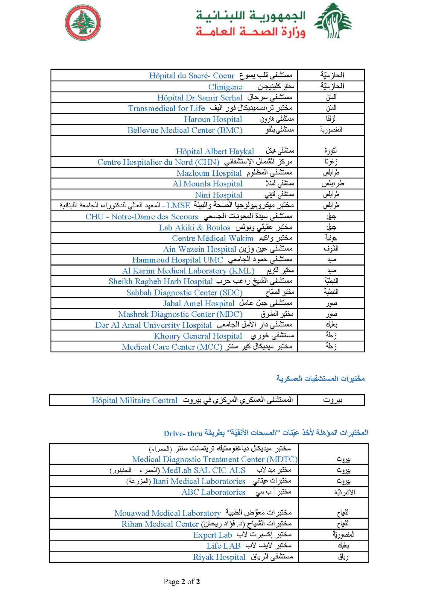 Ministry Of Public Health Lebanon On Twitter لائحة محدثة ب المختبرات المعتمدة من قبل وزارة الصح ة العامة اللبنانية لإجراء فحوصات Pcr الخاص ب الكورونا Https T Co Wqtjgz7xyy Https T Co Fotfah8bge