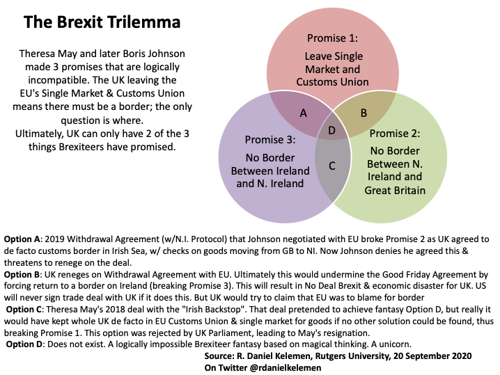 In the WA, the UK accepted that there would be checks on trade between GB and NI. Now it appears that it no longer accepts this. So... where is the border going to go? 7/8