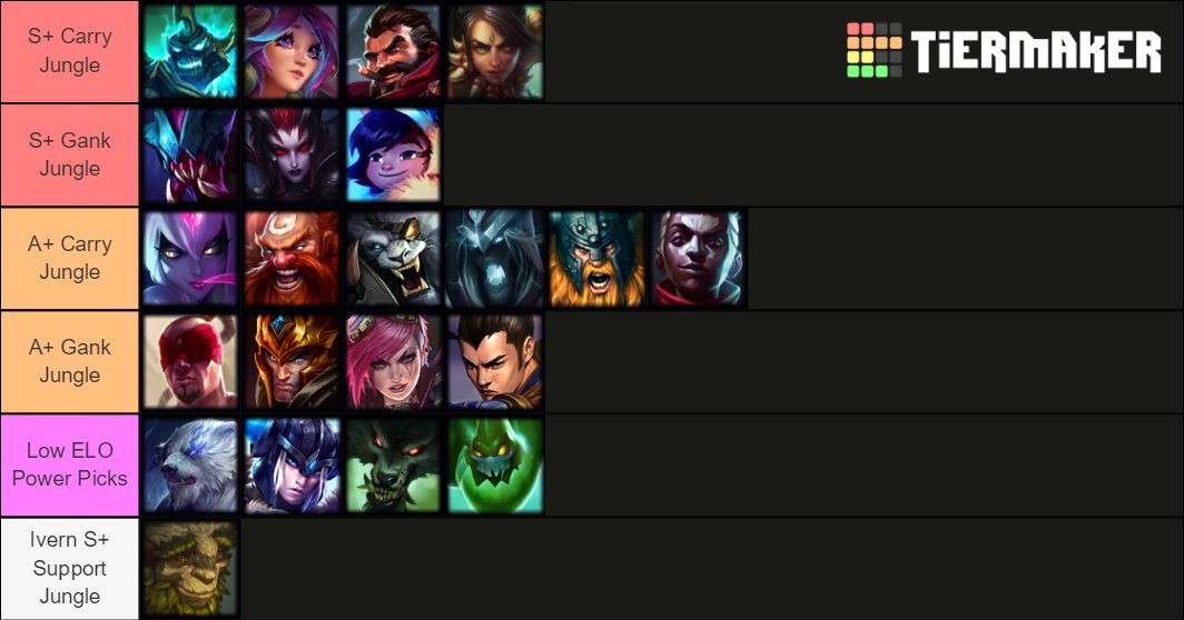 Best Jungle Champions for Carrying SOLO QUEUE (IRON-PLAT) Season 12 -  Jungle Tier List LoL 