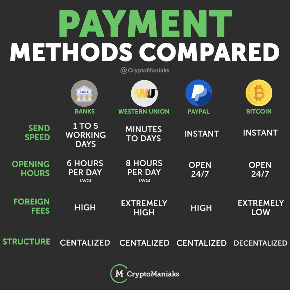 Bitsler's tweet photo. What Payment method do you use the most?
🏦#Bank
🤠#WesternUnion
🔵#Paypal
💰#Bitcoin
Comment bellow ✍️
Remind to play on #Bitsler => Good Invest + FUN 😄🎢
https://t.co/S4p3NCkMwv
#Casino #Roulett #Blackjack #blockchain #crypto #dice #slots #eth #ripple #xrp #digibyte… https://t.co/IWkyOznAbS