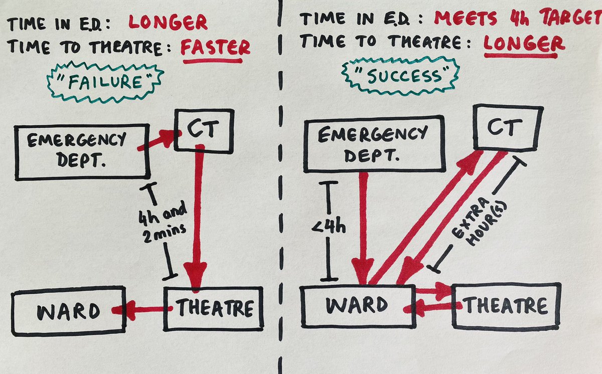 Re-posting a better version of this because the debate is worthwhile.