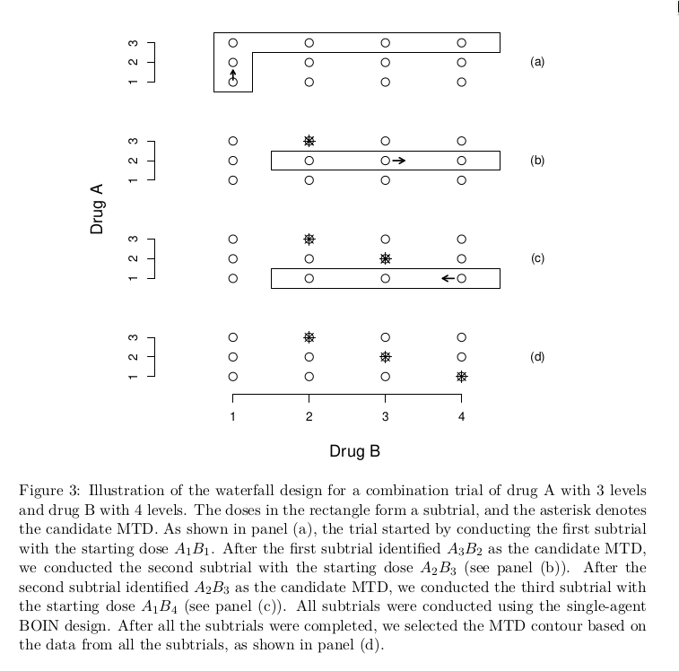 AchimZeileis's tweet photo. New in @jstatsoft: #Bayesian optimal interval designs for #dosefinding with #rstats pkg "BOIN".
#phaseitrials
By Fangrong Yan, Liangcai Zhang, Yanhong Zhou, Haitao Pan, Suyu Liu, Ying Yuan
https://t.co/Kt99qcwhcR https://t.co/Du7P5AoI5Z