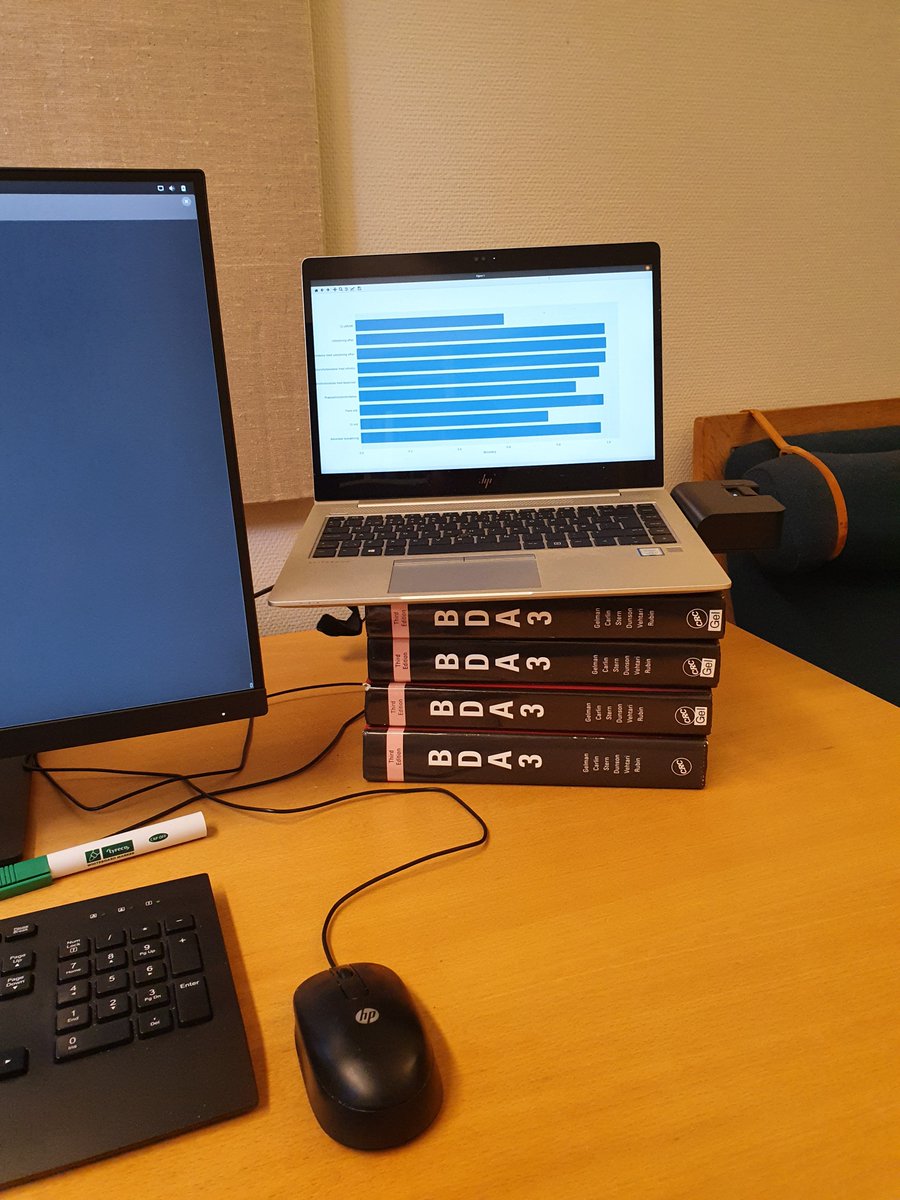 My current work is built on a strong base of Bayesian methods
