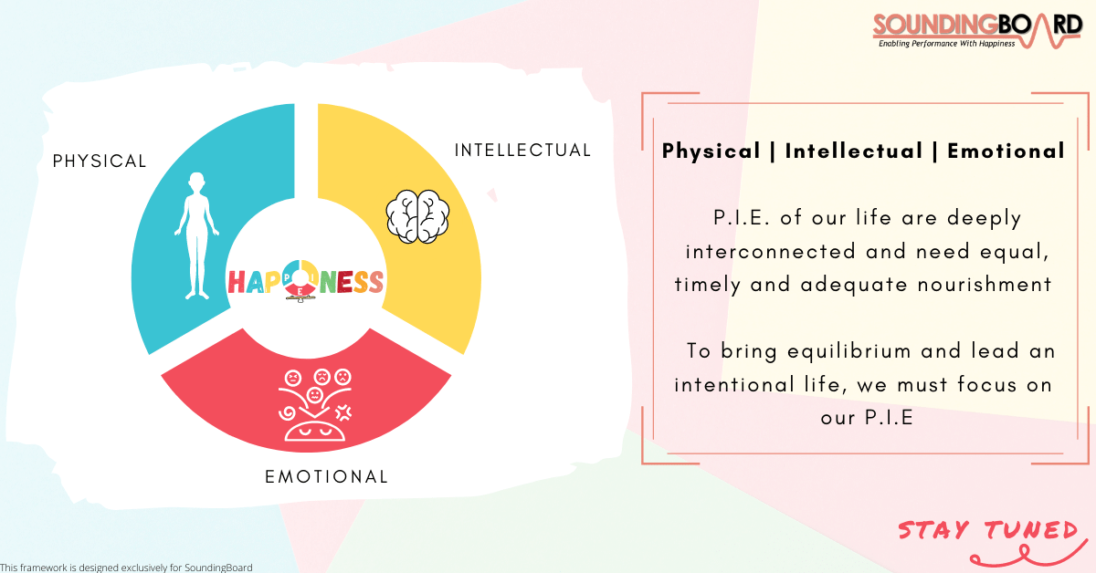 Jayshree10682's tweet photo. Excited 2 launch our ‘Balance your P.I.E. to Hap(pie)ness’ program. Pls join us 4 a preview session on Sep 26th, Saturday 5 p.m  to learn more abt workshops, concepts &amp; facilitators, Register 4 a 60 min virtual chat: https://t.co/vr7sMvUpq3
#happiness #pie #Wellbeing #happieness https://t.co/Hi9PjMQOYU