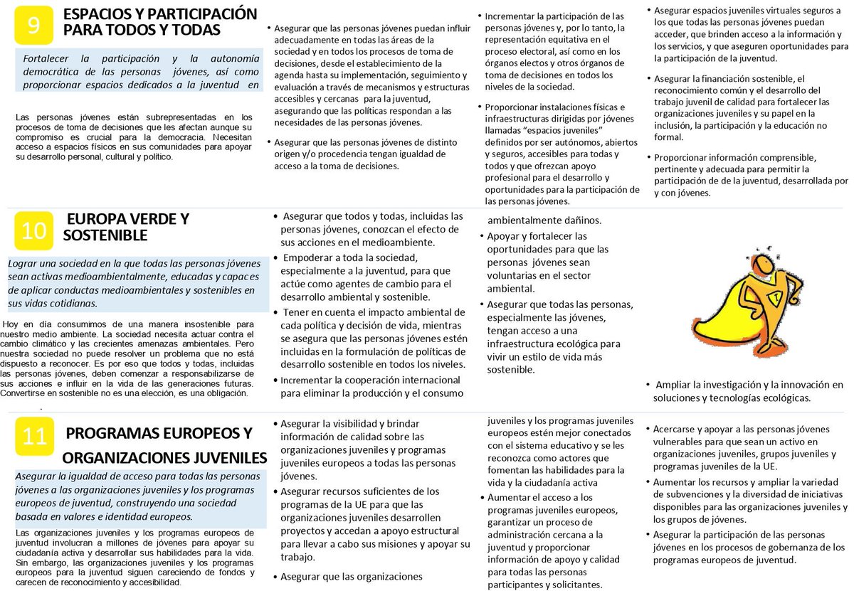 ¿Conoces los #YouthGoals? Son objetivos en 11 áreas de acción para mejorar la vida de las personas jóvenes y, por extensión, de la sociedad en la Unión Europea

<a href="/InjuveSpain/">Injuve</a> <a href="/_CJE_/">Consejo de la Juventud de España</a> <a href="/IAJuventud/">Instituto Andaluz de la Juventud</a> y <a href="/cjuventudand/">Consejo de la Juventud de Andalucía</a> están llamados a implementarlos en sus planes de trabajo 

¡Son estos!
