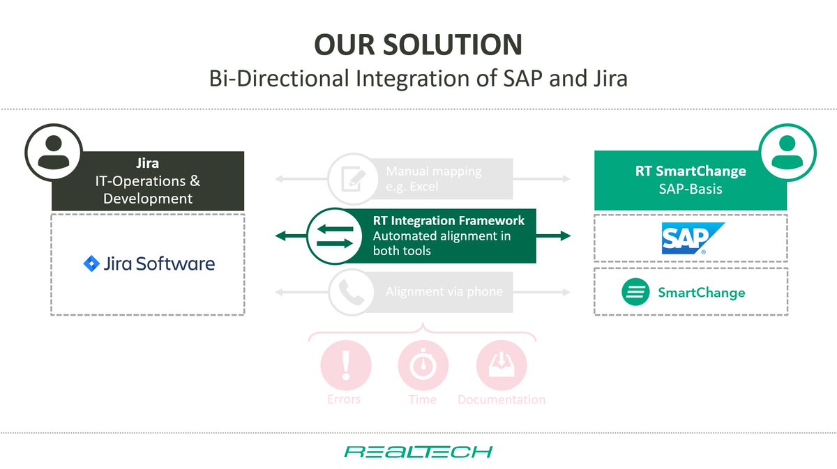 DevOps4SAP's tweet image. Please register here for the free webinar: hubs.ly/H0ws12-0
#SAP #Jira #integration #changemanagement #automation #ITSM