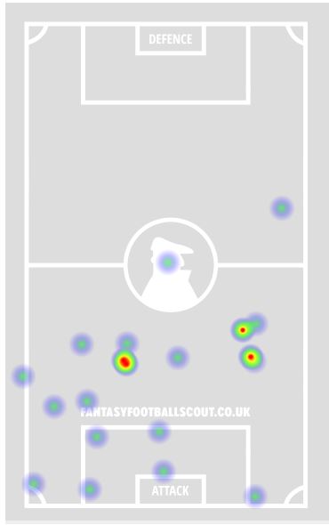 Wilson – 6.5 – NEW5 completed passes, 20 touches, 1 big chance - utterly spooned off target. This was the Wilson we knew and loved. Remember. He has only scored one career EPL goal in the North of England. State of this heat map, less public appearances than Boris Johnson.