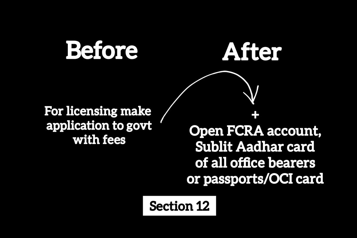 • For FCRA registration Aadhar Cards or passports /OCI cards of all office bearers are compulsory.