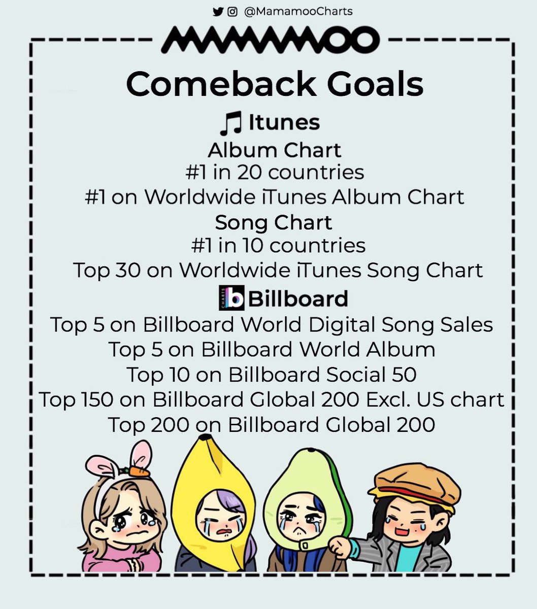 MamamooCharts's tweet photo. [COMEBACK GOALS] Poster Version

#MAMAMOO #마마무
@RBW_MAMAMOO https://t.co/6uWcZ3Inmj