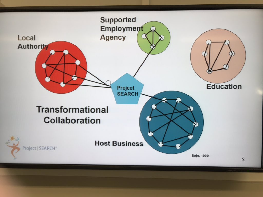 Great <a href="/dfnsearch/">DFN Project SEARCH HQ</a> training session @LivHospitals yesterday to support our new young adults with learning disabilities and autism into internships! Thanks <a href="/GreenbankColl/">Greenbank College</a> <a href="/lpoolcouncil/">Liverpool City Council</a> and #HFP #GlobalGoalsWeek #LiverpoolGoals <a href="/2030hub/">2030hub</a>
