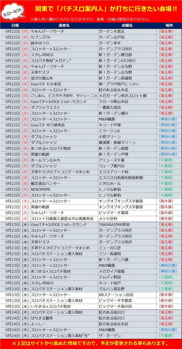 Makotoパチスロ案内人 明日9月23日 水 スロ会場 Makotoが気になるホール スロット編 メッセ南千住 5日目 ピーアーク北千住sss エスパス新宿歌舞伎町 キコーナ海老名 Bm西川田 エクスアリーナ東京 メガガイア座間 マルハン Makotoパチスロ案内人 明日9月23日 水 スロ会場 Makotoが気になるホール スロット編 メッセ南千住 5日目 ピーアーク北千住sss エスパス新宿歌舞伎町 キコーナ海老名 Bm西川田 エクスアリーナ東京 メガガイア座間 マルハン