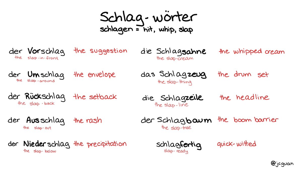 jcguan's tweet photo. I love how German builds words up. Here's a (non-exhaustive) vocab list of words built around "SCHLAG" https://t.co/KeX2nS4saS