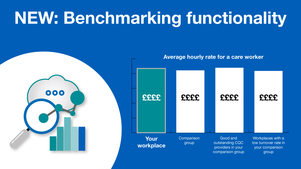 SfC_Data's tweet photo. Log in and explore the new benchmarking functionality in ASC-WDS | At-a-glance info on key workforce metrics benchmarked against others at your fingertips available for CQC regulated #carehomes &amp; care homes with nursing &amp;  domiciliary care providers: https://t.co/8YKqqZp8yy https://t.co/ieMDjnuHCE