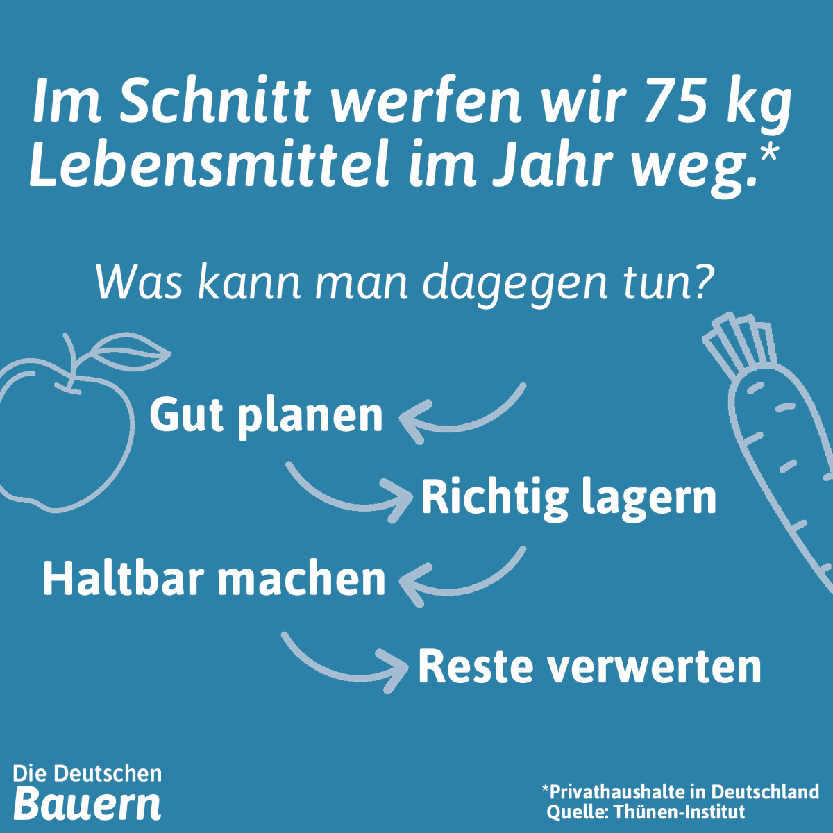 Insgesamt landen in Deutschland rund 12 Millionen Tonnen Lebensmittel auf dem Müll. 🍎🥕🥔 Unter dem Motto #Deutschlandrettetlebensmittel findet grad die erste bundesweite Aktionswoche für mehr Lebensmittelwertschätzung statt.<a href="/zgfdt/">🩵</a> @bmel ➡️ zugutfuerdietonne.de/ueber-uns/akti…
