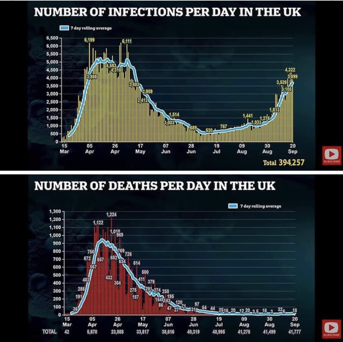 EconomicRenegad's tweet photo. #Casedemic #FakeDeathCount https://t.co/g50yJ2T5xb