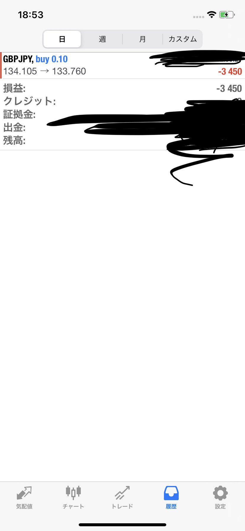 ｆｘ日記 Cerca Al Twitter Twitter