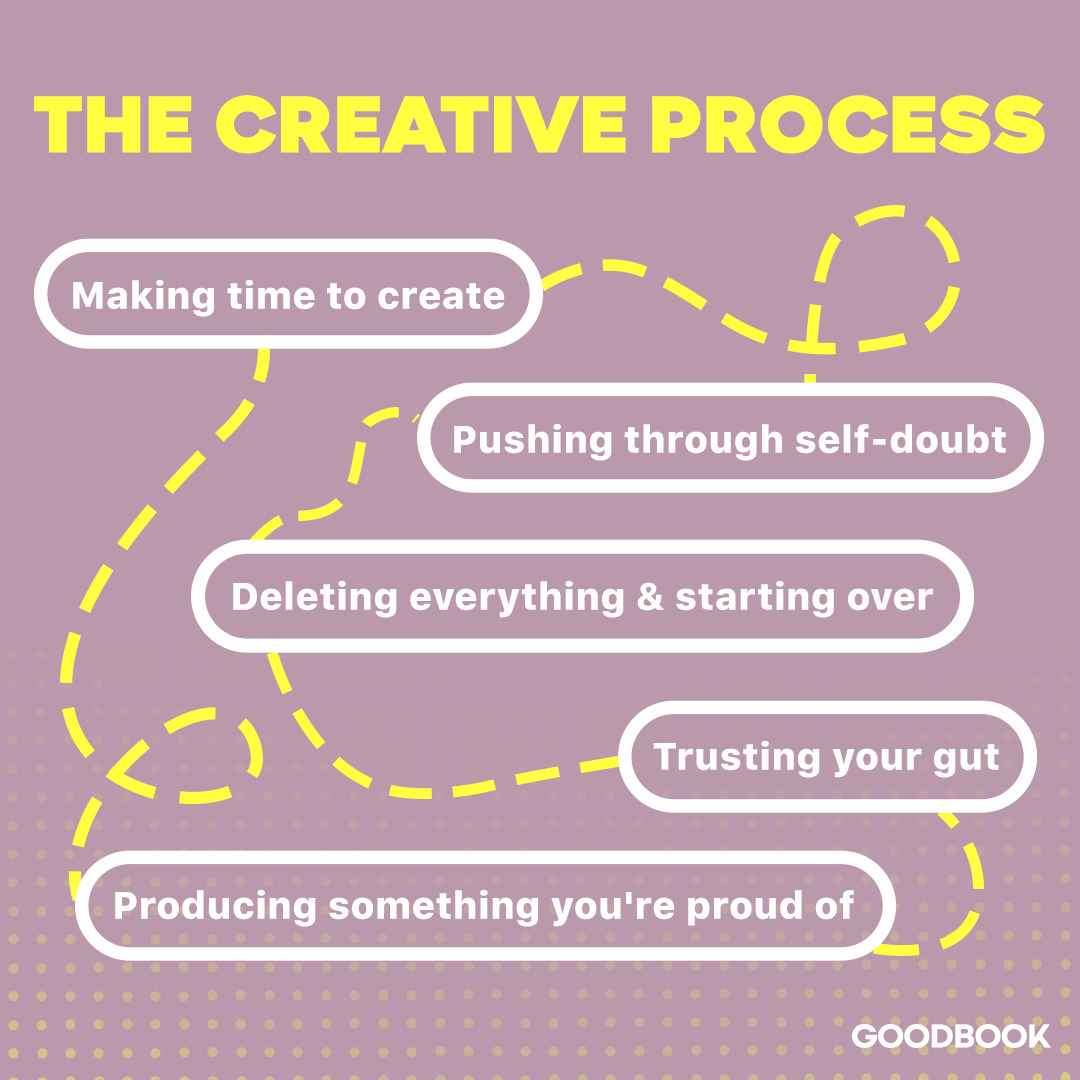 Retell_app's tweet photo. #creativity #creativityfound #creativityeveryday #creativityforlife #process_of_creativity #creativitychasers #creativitymatters #mycreativity #creativityatitsbest #cultivatecreativity #creativityquotes #quarantinecreativity #creativitycoach #creativityiskey #instacreativity https://t.co/vSuiS9ibbu