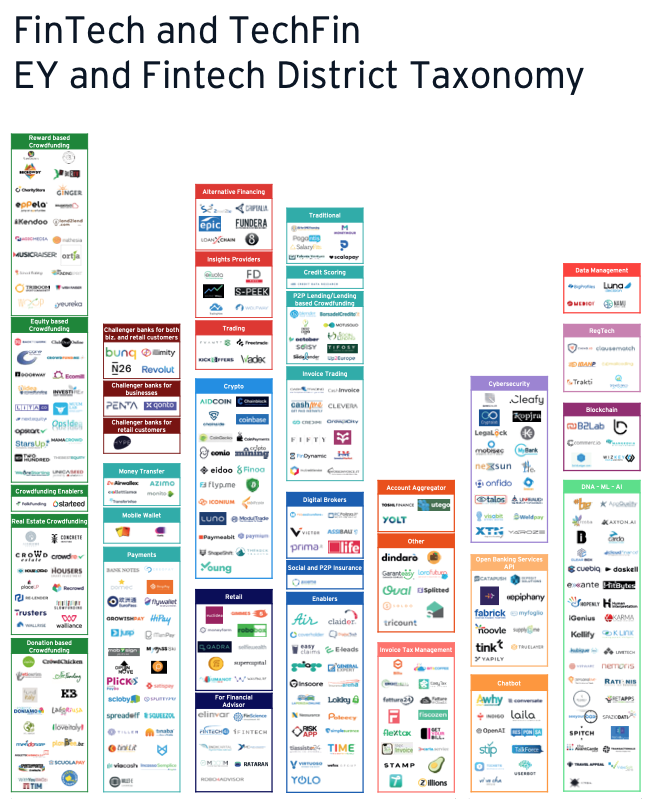 InvestoPro_ita's tweet photo. Siamo orgogliosi che #MarketWall sia stata inclusa da 
@EY_Italy tra gli “Insight Providers” dell’Italian #FinTech Ecosystem 2020. 
Siamo felici di condividere questa categoria con 
@eKuota, @modeFinance, Fida, @tradingview, @WolfTrading_ e @s_peek: 
https://t.co/BIE9fX6ZNt
. https://t.co/hX4aNvTNeg