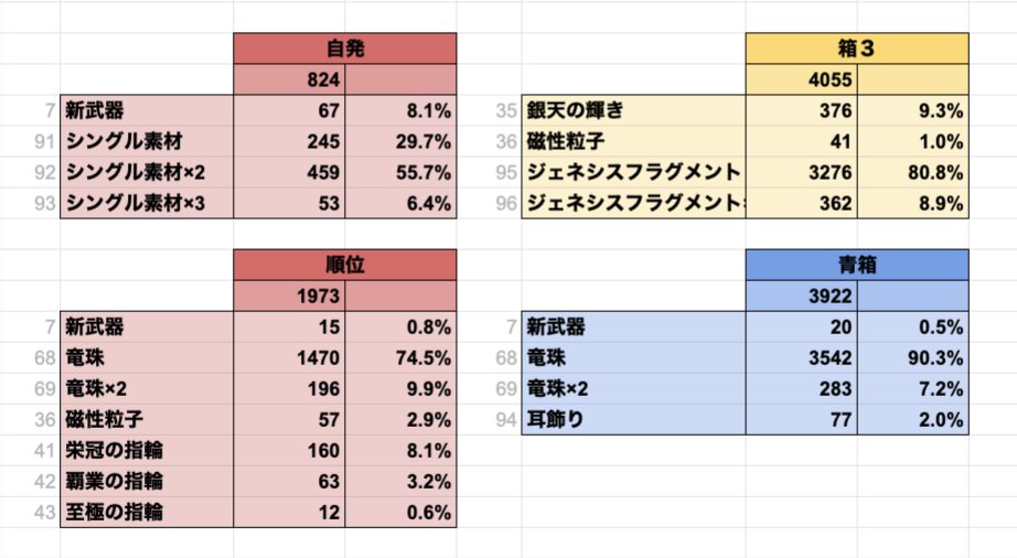 ドロップ検証