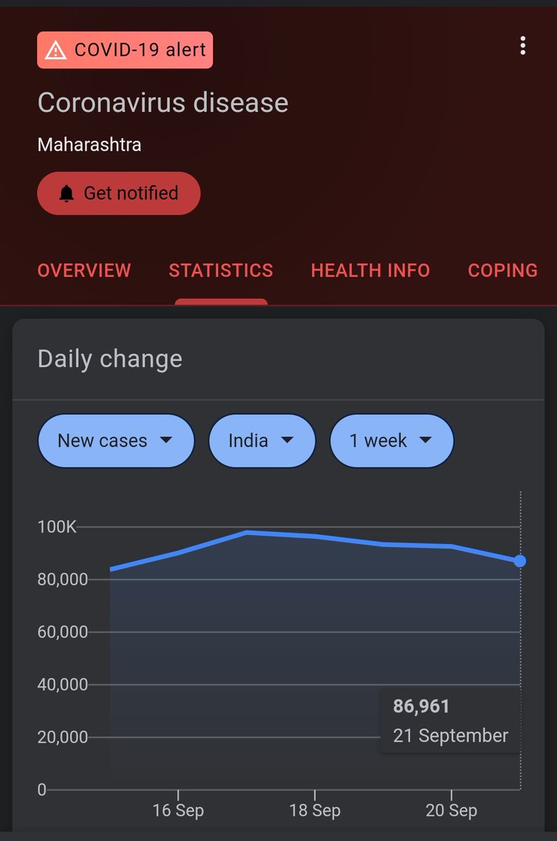 MissileMotivat1's tweet photo. @CMOMaharashtra on the basis of Google statistics, how can the students be expected to even get out of their houses? Let the conditions be normal. We all request you to postpone MHT-CET 2020🙏
#StudentLivesMatter #PostponeMhtcet 
@shahidkapoor please support students 🙏. https://t.co/lV4Fl5IdWM