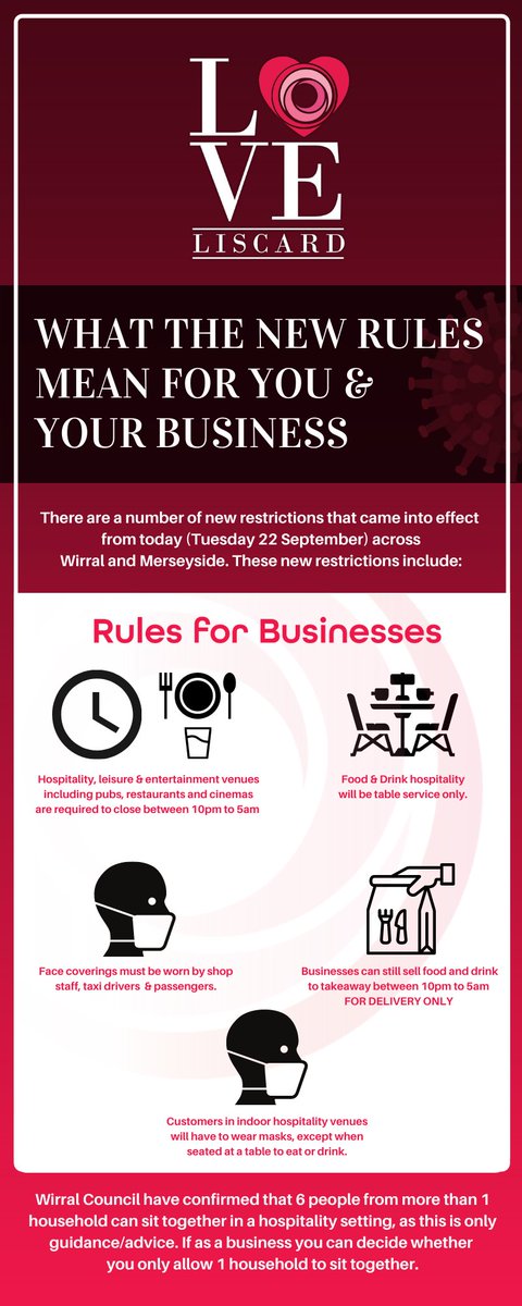 LoveLiscard's tweet photo. Today (Tuesday 22 September) a number of new rules and restrictions came into effect across #Wirral. 

Check out what these new rules mean for you and your business here in #Liscard https://t.co/d3MQHYlDhy