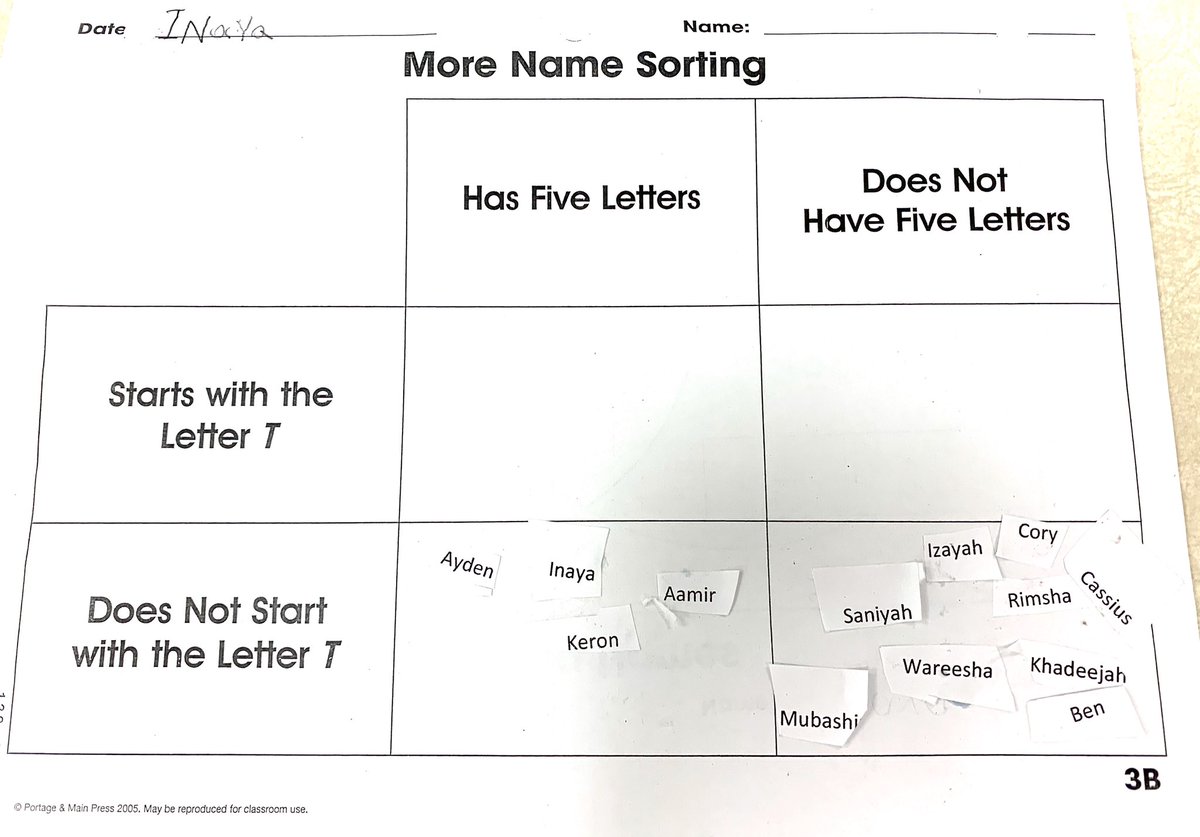 We tried sorting names in a Carroll diagram today. A bit trickier but it was nice to take our math outside and use our 4 squares!