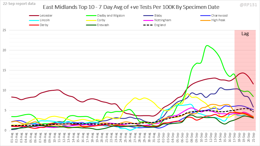 Top 10 East Midlands Local Authorities: