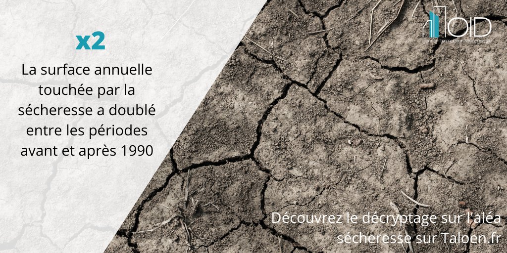 OID_officiel's tweet photo. 🌱Découvrez notre décryptage sur l'aléa #climatique #sécheresse et retrait-gonflement des #argiles.

▶️Quels impacts pour les structures des #bâtiments ? 
▶️Quels sont les #dommages causés et à combien s'élèvent les #coûts des dégâts ?

A lire ici👉 https://t.co/7qMnOHU4YN https://t.co/GtBdhWmUoY