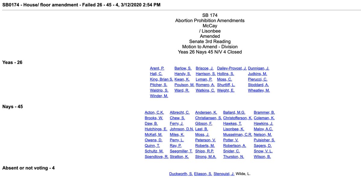  @RepAStoddard brought an amendment to do the same thing with the abortion ban. It would *still be illegal* in Utah-- but if a mom had a self-managed abortion, she would not have to go to prison for 15 years. That amendment failed. The  #utleg wanted the felony. 5/