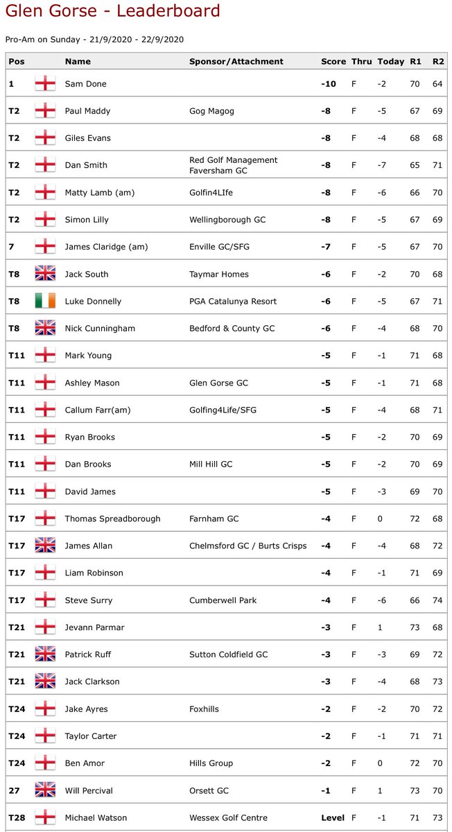 Amateur Golf Bible tweet media