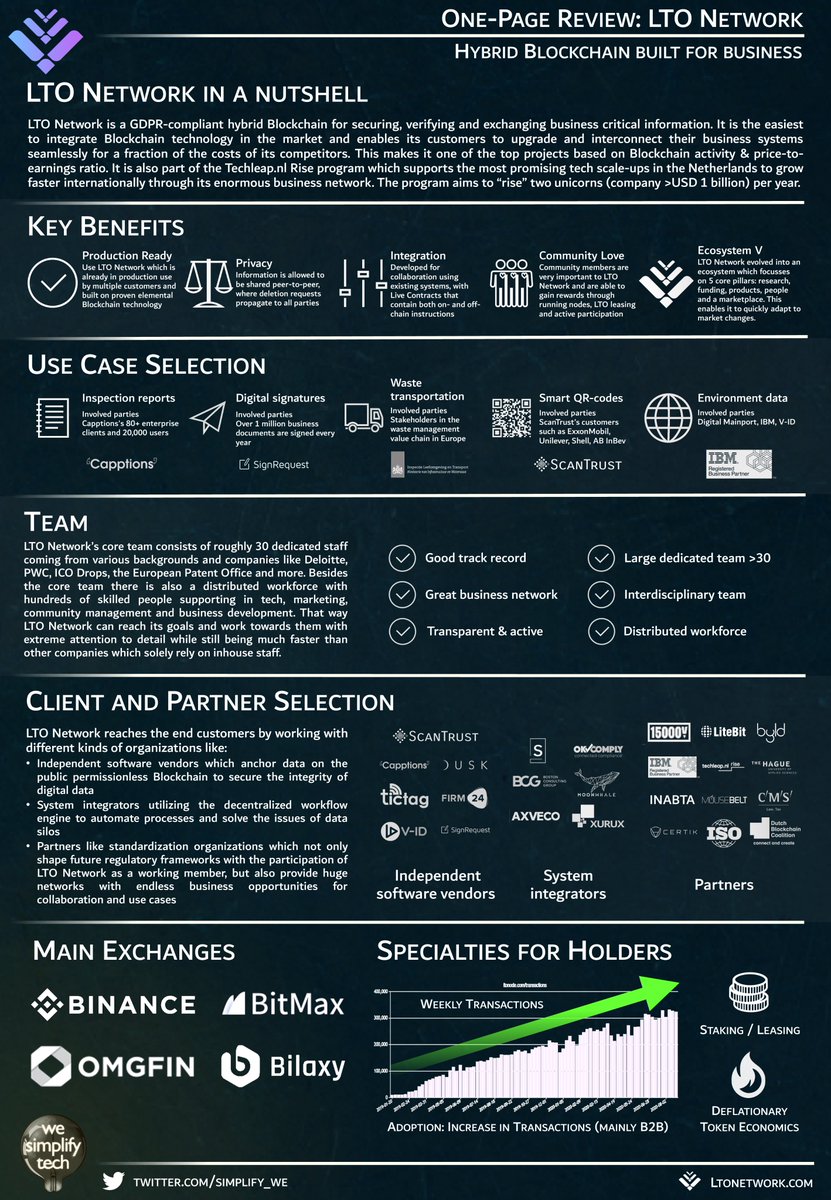 Did you miss our latest articles based on our One-Page Reviews? Here's your chance to fix this😉

@DeFiner $FIN secure savings, lending, and borrowing
thedailychain.com/we-simplify-yo…

<a href="/LTOnetwork/">LTO Network</a> $LTO GDPR-compliant hybrid B2B Blockchain
thedailychain.com/we-simplify-yo…

#Crypto #defi #blockchain