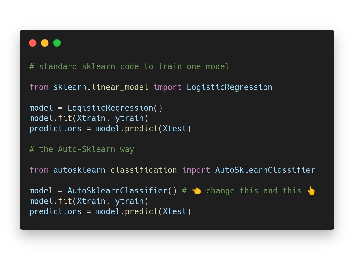  Auto-Sklearn is an AutoML framework compatible with scikit-learn. < https://automl.github.io/auto-sklearn/master/>You can basically replace standard scikit-learn code with a generic Auto-Sklearn classifier and suddenly you are evaluating thousands of models: