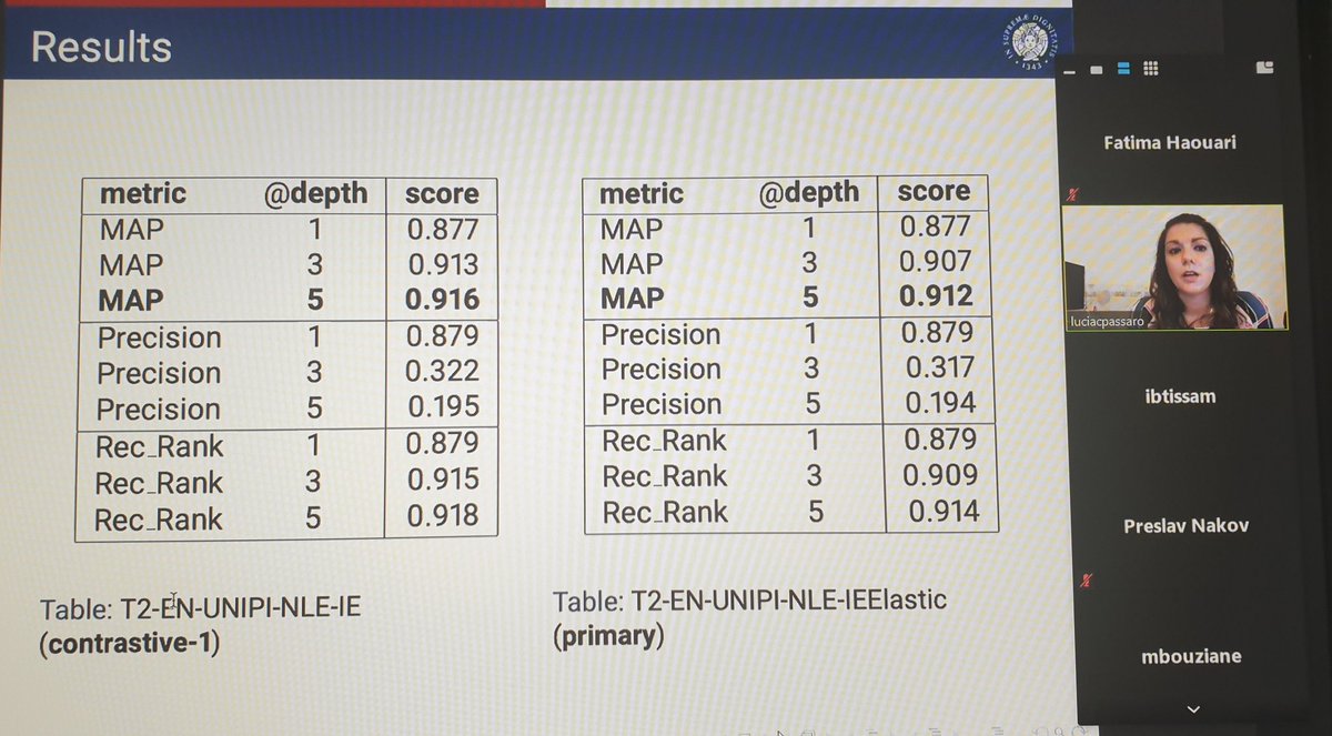 bigIR_group's tweet image. UNIPI-NLE team are presenting their participation in task2 of #checkthat2020 lab @clef_initiative #CLEF2020