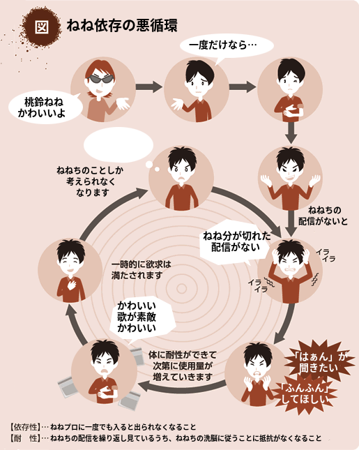 悪循環画像ジェネレータのtwitterイラスト検索結果 悪循環画像ジェネレータのtwitterイラスト検索結果