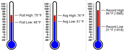 NCOWxSTEM's tweet photo. Daily almanac for September 22 at North Central Ohio ESC (https://t.co/Sfkjjg1IwO) https://t.co/yfZKdWtJvk