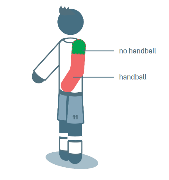 On position of the arm for handball, we are obviously going to have some decisions which are borderline and cause debate. But if Gabriel is scoring with the top of his arm one week, he cannot give a penalty away for the same the following week. Same for Chris Wood.