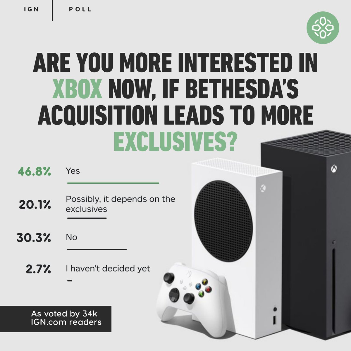 xbox series x bethesda