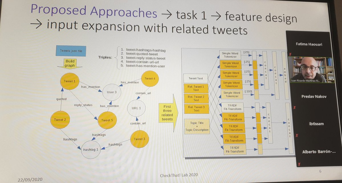bigIR_group's tweet image. NLP&amp;amp;IR@UNED are presenting their participation in task1, task2, and task5 of #checkthat2020 lab at @clef_initiative. They adopted neural networks and graphs to solve the problems. #CLEF2020