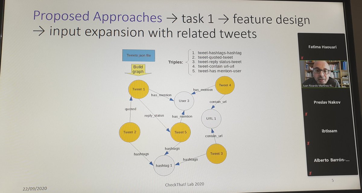 bigIR_group's tweet image. NLP&amp;amp;IR@UNED are presenting their participation in task1, task2, and task5 of #checkthat2020 lab at @clef_initiative. They adopted neural networks and graphs to solve the problems. #CLEF2020