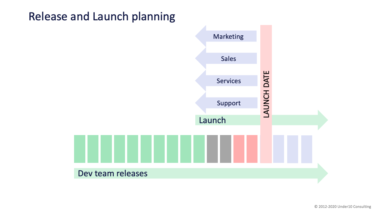 sjohnson717's tweet photo. My answer to Why do we usually start with the marketing phase, even if we are not finished with the development of the product? - on Quora https://t.co/z4pPYmTe6u https://t.co/z2tYrOCpfT