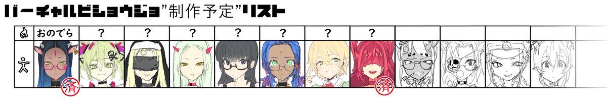配信でもお伝えした今後作るVの娘リストです。全部作れるか分からないけど魂ちゃんがOKした娘はひん剥いて全裸を公式で売ろう。ゲヘヘヘヘヘ 