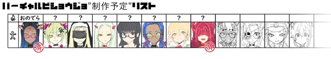 配信でもお伝えした今後作るVの娘リストです。全部作れるか分からないけど魂ちゃんがOKした娘はひん剥いて全裸を公式で売ろう。ゲヘヘヘヘヘ 